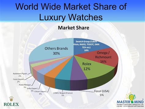 what is the target market for the rolex|Rolex market segmentation.